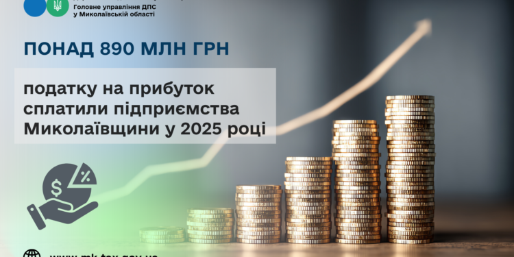 У 2025 році підприємства Миколаївщини сплатили понад 890 млн грн податку на прибуток