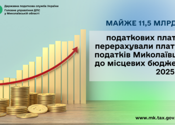 Місцеві бюджети: У 2025 році платники податків Миколаївщини перерахували майже 11,5 млрд грн