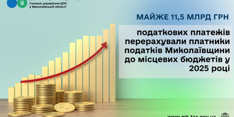 Місцеві бюджети: У 2025 році платники податків Миколаївщини перерахували майже 11,5 млрд грн