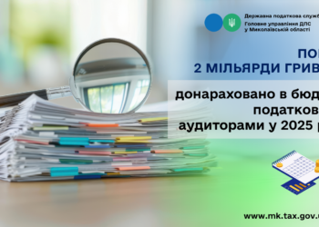 ДПС Миколаївщини: У 2025 році податковими аудиторами в бюджет донараховано понад 2 млрд грн