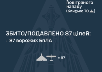 Росіяни атакували Україну двома балістичними ракетами та 102 БпЛА – більшість збито, але атака ще триває