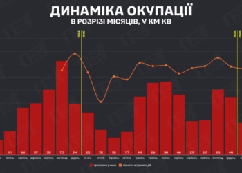 У січні ворог окупував 245 кв км української території – DeepState