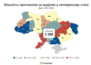 На Миколаївщині в 2025 році в середньому щоденно виявляли 9 п’яних водіїв  