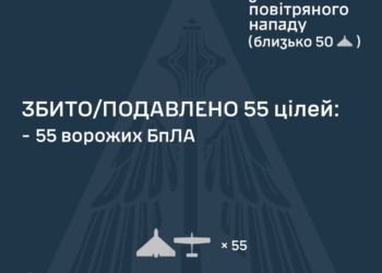 Захисники українського неба вже збили 55 із 83 ворожих БпЛА, але атака ще триває
