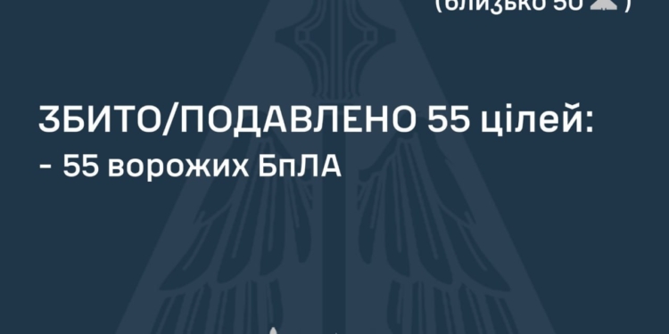 Захисники українського неба вже збили 55 із 83 ворожих БпЛА, але атака ще триває