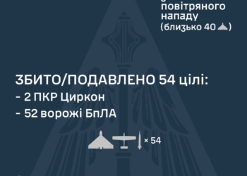 Наші захисники неба збили 2 «Циркони» та 52 ворожих БпЛА