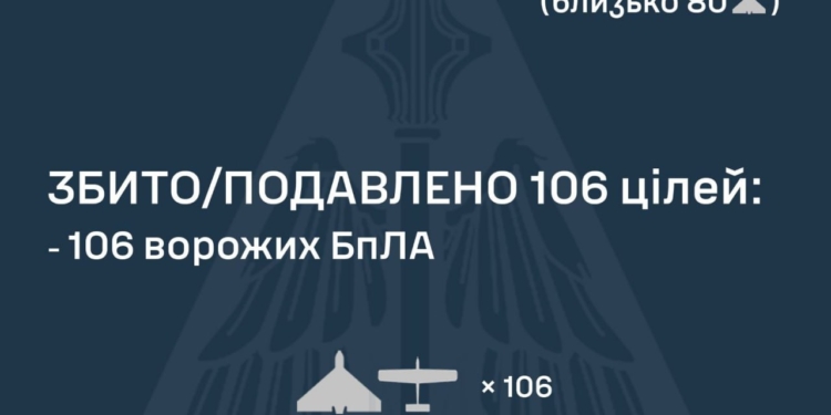 Вночі росіяни атакували Україну 1 «Іскандером» та 120 БпЛА – що вдалося збити