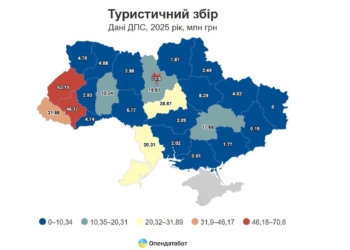 В Україні надходження від туристичного збору зросли на третину за рік