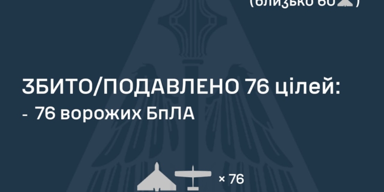 Росіяни атакували Україну 90 БпЛА – більшість знешкоджена, але атака ще триває