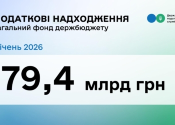 У січні до загального фонду держбюджету надійшло 79,4 млрд грн податків та зборів