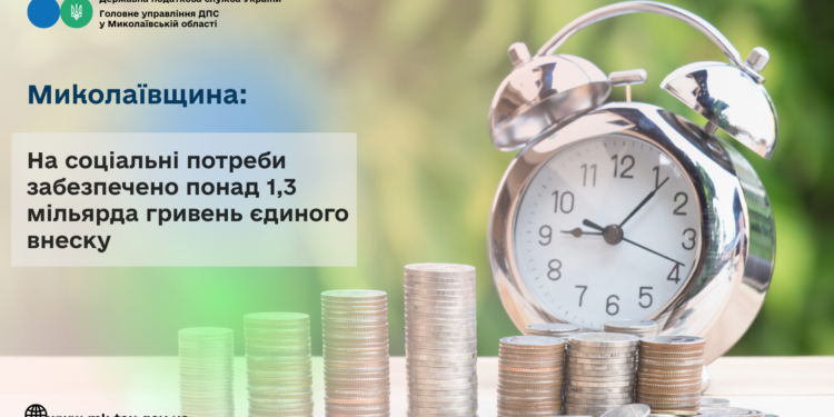 Миколаївщина: На соціальні потреби забезпечено понад 1,3 млрд грн єдиного внеску