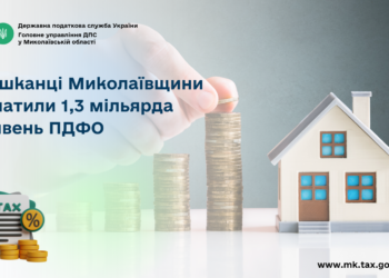 Мешканці Миколаївщини сплатили 1,3 млрд грн ПДФО