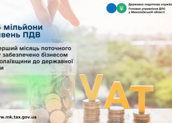За перший місяць поточного року бізнесом Миколаївщини до державної казни забезпечено 384 млн грн ПДВ
