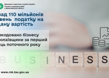 За перший місяць поточного року бізнесу Миколаївщини відшкодовано понад 110 млн грн податку на додану вартість