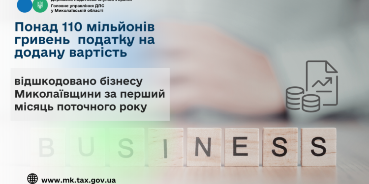 За перший місяць поточного року бізнесу Миколаївщини відшкодовано понад 110 млн грн податку на додану вартість