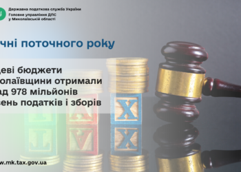 У січні місцеві бюджети Миколаївщини отримали понад 978 млн грн податків і зборів