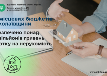 До місцевих бюджетів Миколаївщини забезпечено понад 28 млн грн податку на нерухомість