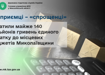 Підприємці – «спрощенці» сплатили майже 140 млн грн єдиного податку до місцевих бюджетів Миколаївщини
