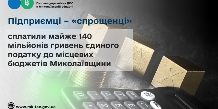 Підприємці – «спрощенці» сплатили майже 140 млн грн єдиного податку до місцевих бюджетів Миколаївщини