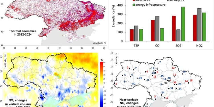 Після ракетно-дронових атак концентрація шкідливих речовин в повітрі зростає до 1000%