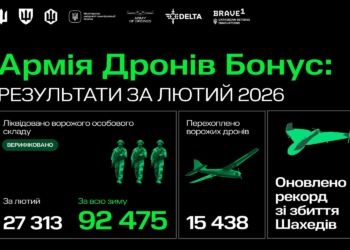 Понад 92 тисячі ліквідованих окупантів за три місяці — верифіковані результати підрозділів у програмі Армія дронів.Бонус