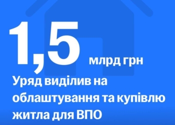 Уряд виділив 1,5 млрд.грн. на облаштування та купівлю житла для ВПО