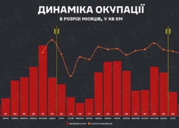 У лютому ворог окупував вдвічі менше території, ніж у січні, – DeepState