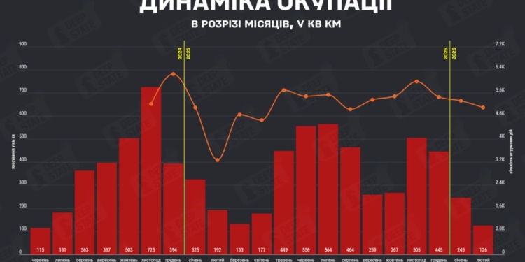 У лютому ворог окупував вдвічі менше території, ніж у січні, – DeepState