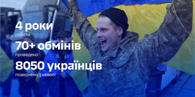 За чотири роки роботи Коордштабу з російського полону було звільнено 8050 українців