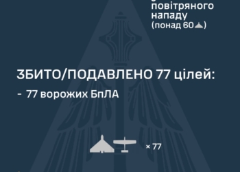 Знешкоджено 77 з 94 ворожих БпЛА