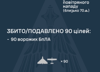 Знешкоджено 90 з 97 ворожих БпЛА