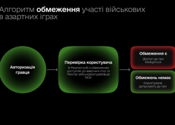 Військовим обмежать доступ до азартних ігор