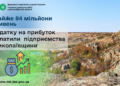 Підприємства Миколаївщини сплатили майже 84 млн грн податку на прибуток