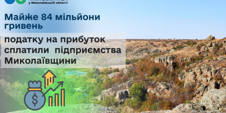 Підприємства Миколаївщини сплатили майже 84 млн грн податку на прибуток