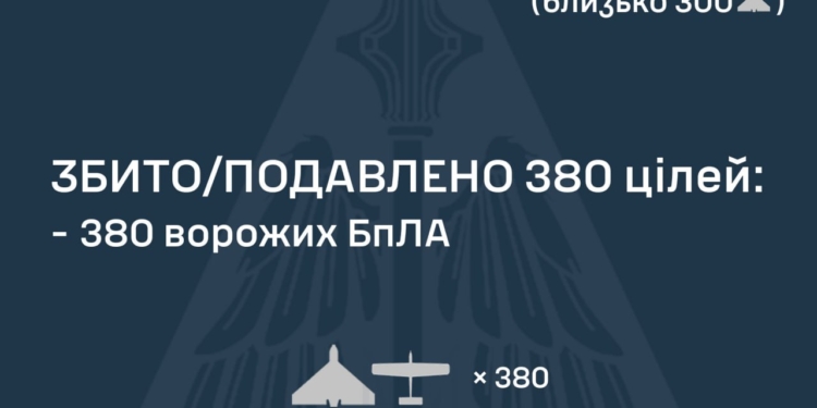 Росіяни атакували Україну «Кинджалом» та 442-ма БпЛА – що вже збито, але атака ще триває