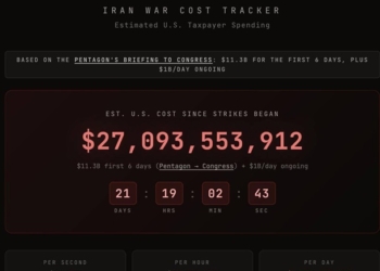 США витрачають $1 млрд щодня на війну з Іраном – аналітики