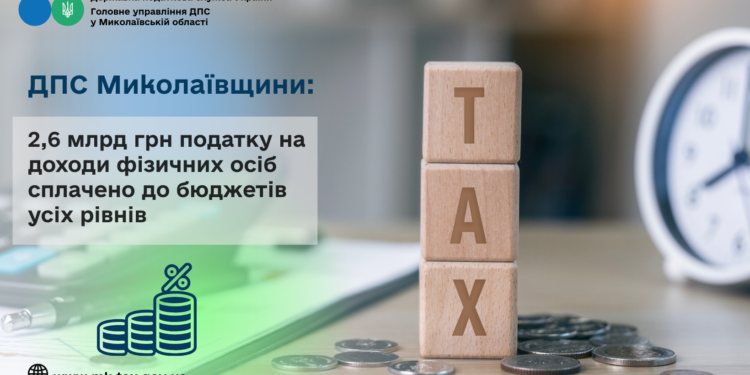 ДПС Миколаївщини: 2,6 млрд грн податку на доходи фізичних осіб сплачено до бюджетів усіх рівнів