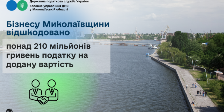 Бізнесу Миколаївщини відшкодовано понад 210 млн грн податку на додану вартість