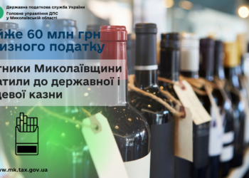 Платники Миколаївщини сплатили до державної і місцевої казни майже 60 млн грн акцизного податку