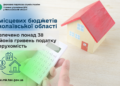 До місцевих бюджетів Миколаївської області забезпечено понад 38 млн грн податку на нерухомість