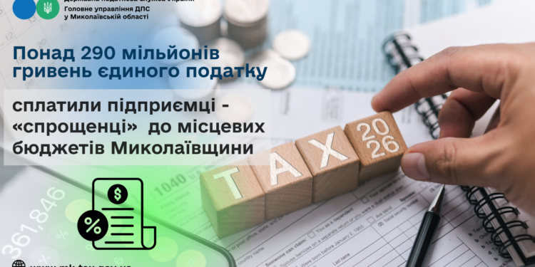 Підприємці – «спрощенці» сплатили понад 290 млн грн єдиного податку до місцевих бюджетів Миколаївщини