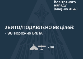 Знешкоджено 98 зі 117 ворожих БпЛА, але є влучання, зокрема, і двох балістичних ракет