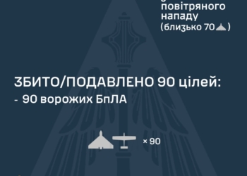 Знешкоджено 90 з 99 ворожих БпЛА