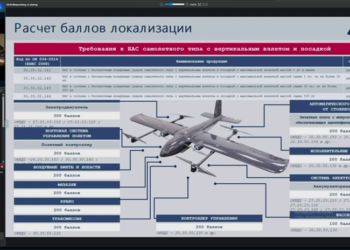 Українські хакери проникли на закриту нараду РФ з виготовлення дронів і дізналися страшну російську таємницю (ВІДЕО)