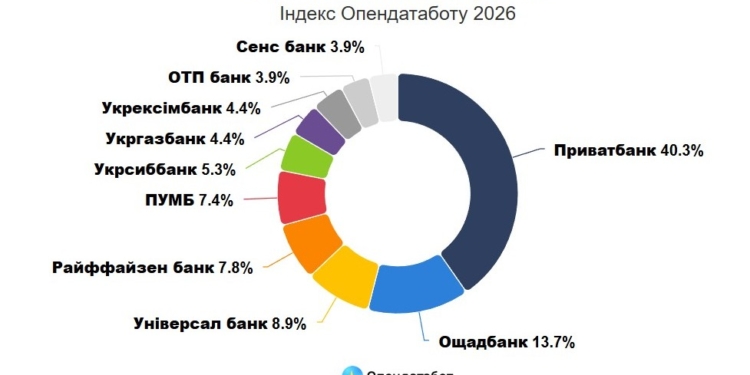 На 14% зріс дохід топ-10 банків України: які банки заробили найбільше торік?