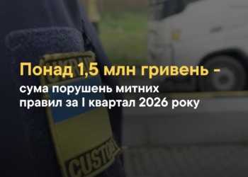 За І квартал 2026 року миколаївські митники виявили порушень митних правил на суму понад 1,5 млн.грн.
