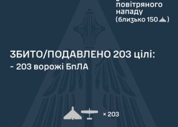 Росіяни атакували Україну 236-ма БпЛА – більшість збито, але атака ще триває