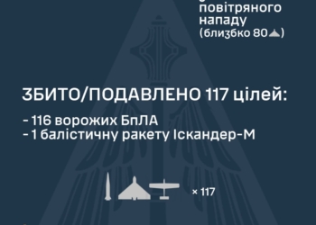 Росіяни атакували Україну двома «Іскандерами» та 143-ма БпЛА – що знешкоджено
