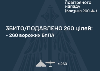 Наші захисники знешкодили 260 із 286 ворожих БпЛА, але атака ще триває