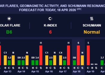 Землю накрила сильна магнітна буря червоного рівня К-індексу 6